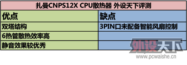 ���������� ˫�����ȹ� Zalman CNPS12Xɢ���� ������������