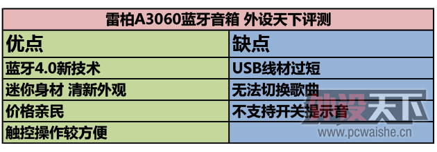 ����4.0 �������ĺ���� �װ�A3060�������� ������������