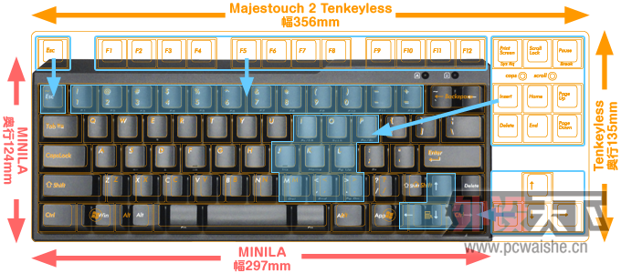 ��Filco���ͺš�Majestouch MINILA ����ϸ�ڡ�����+������