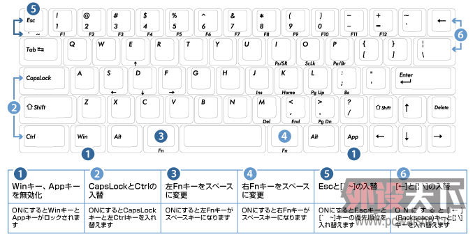 ��Filco���ͺš�Majestouch MINILA ����ϸ�ڡ�����+������