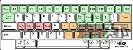 ��Filco���ͺš�Majestouch MINILA ����ϸ�ڡ�����+������