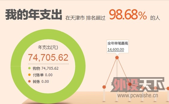 ���һ����!!!!!