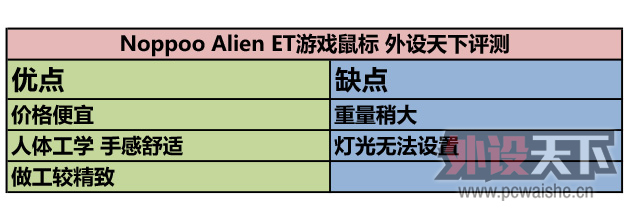 ѹ��Ǯ��Ҳ���� 99Ԫ��Ϸ��� Noppoo Alien ET��� ������������