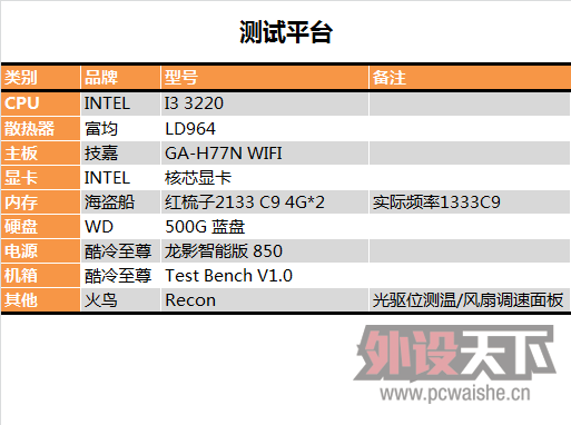 衿22NMеͶCPUINTEL I3 3220