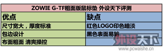 ��������� ZOWIE G-TF��������� ������������