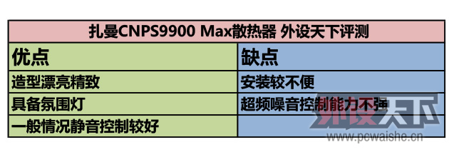 ɢ CNPS9900 Maxɢ 