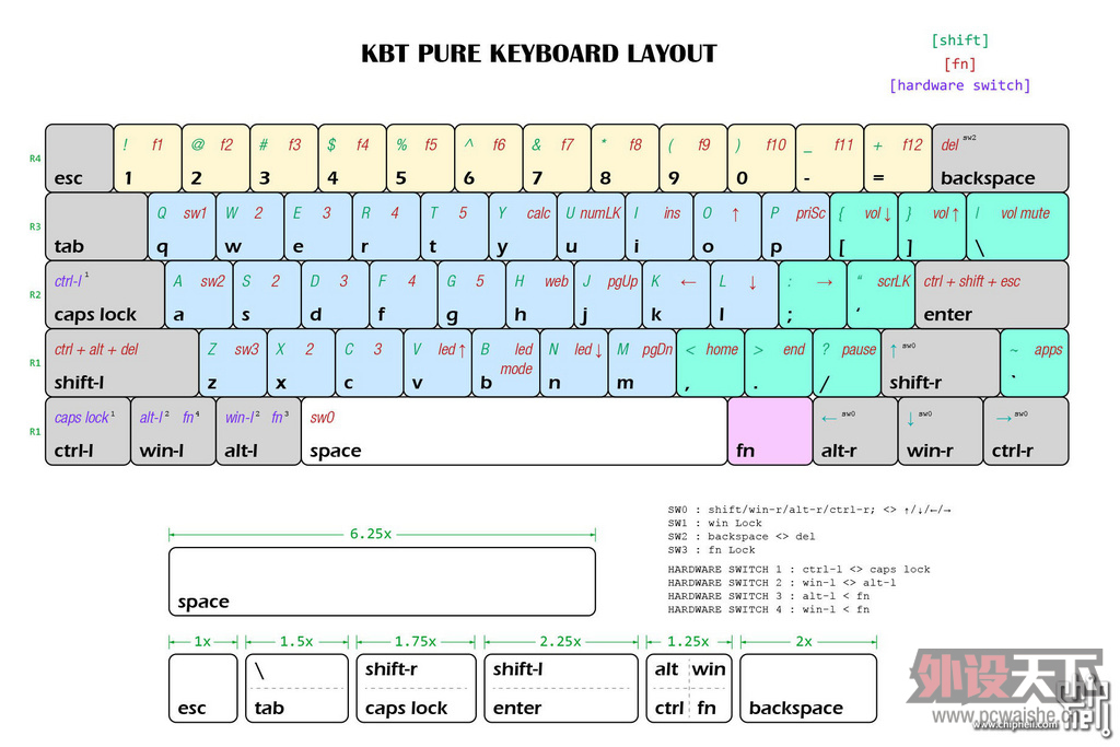 һPURE˵