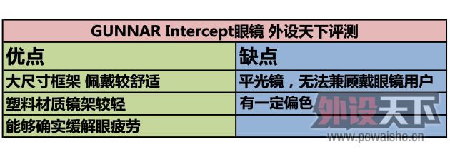 עԼ GUNNAR羺ϵ Intercept۾ 