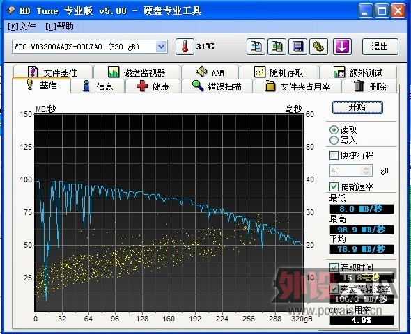 1200Ԫ��һ̨̨ʽ����(˫��2.8GHz-9800GT�Կ�-2GB�ڴ�-320GBӲ�̣�