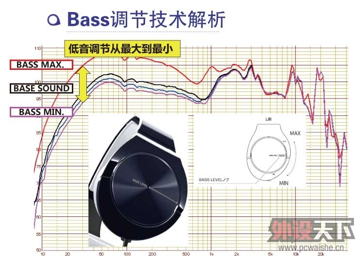 �Ե� �ȷ棨Pioneer�� SE-MJ751i����ɫ�� ��Яͷ��ʽ����