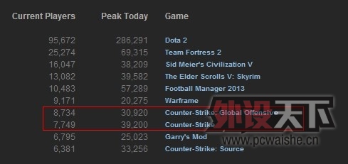 �㸣����STEAM cs1.6+����ж� �ػݼ�2.5��Ԫ
