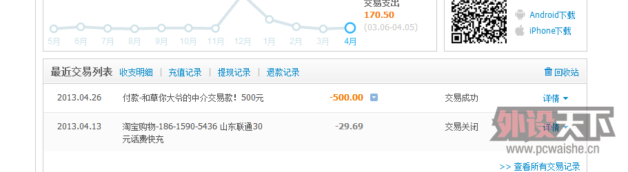 ����ͼ��500Ԫ