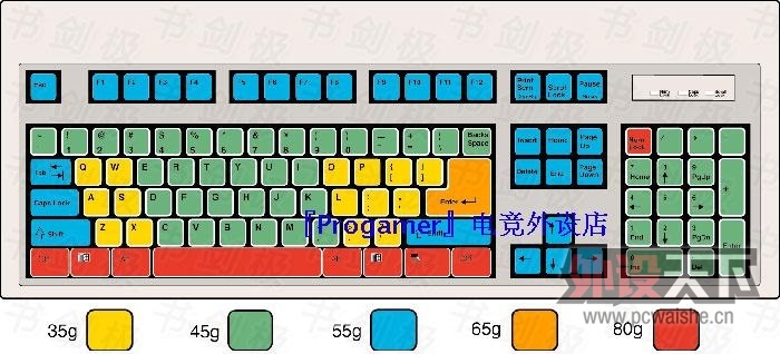 ����50 Keytronic E03601����ѹ������