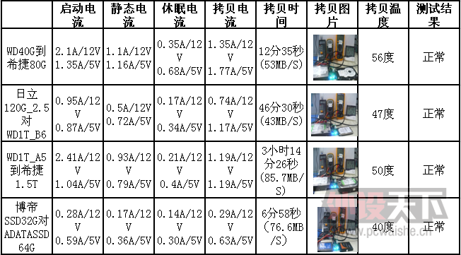 Hawk �ƿ� K950 3.0 �⿪������������ ����