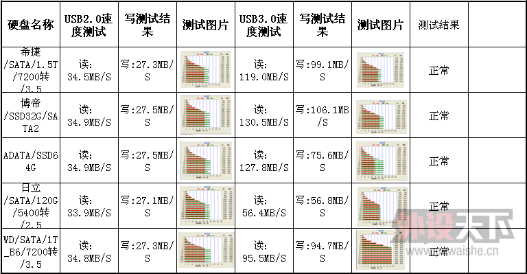 Hawk �ƿ� K950 3.0 �⿪������������ ����