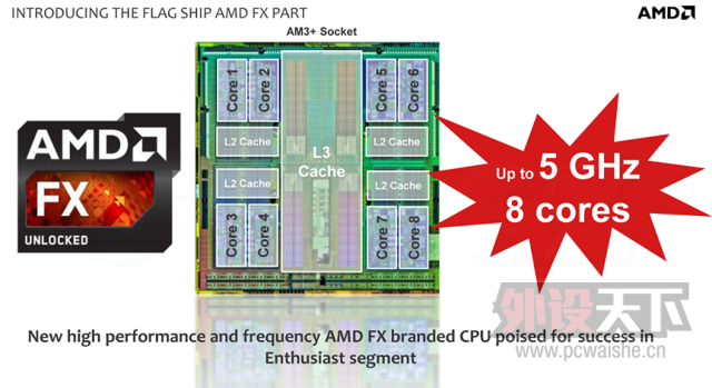 ת~~AMDFX-9590˺˴ Ƶ״δﵽ5GHz