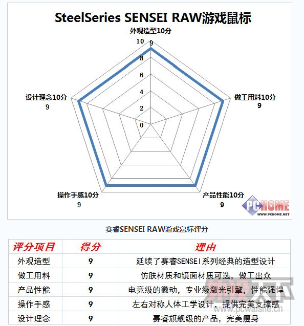 ��������2013 VS ���SENSEI RAW