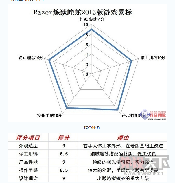 ��������2013 VS ���SENSEI RAW