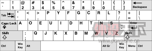 ��˵���˰Ѽ��̸ĳ�Dvorak��������