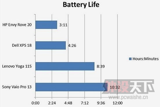 ������ƽ�塱ֻ��һ���������ͷ ����ֵ�ù���