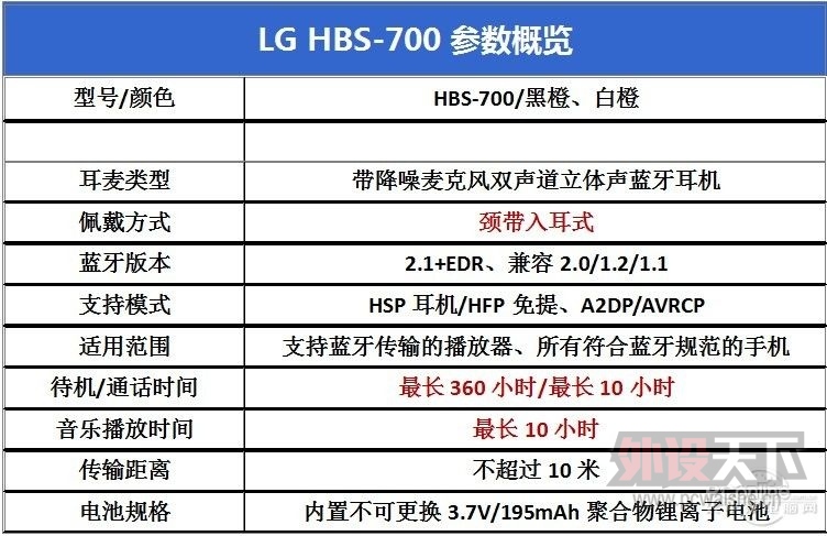����  ���� LG HBS700��������