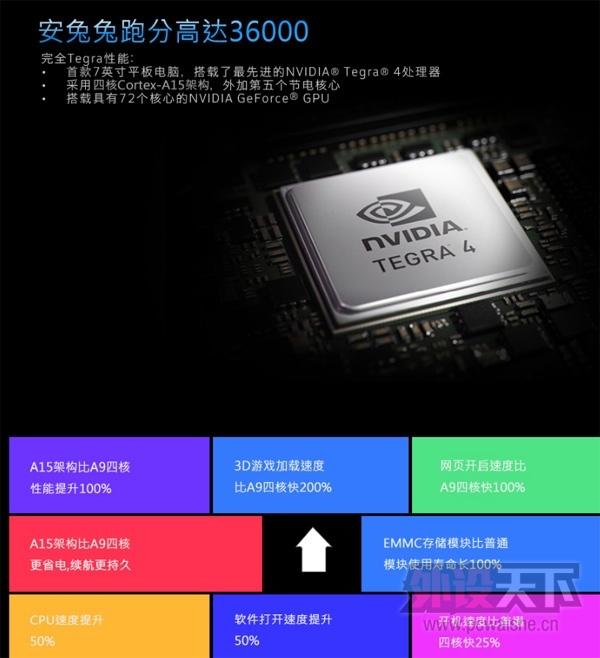 ʷ�����ƽ�壺NVIDIA��Tegra 4����7��ƽ���Ҫ����