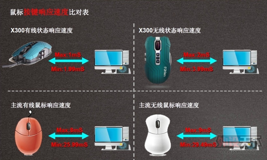 �������롪��1���밴����Ӧ�����������