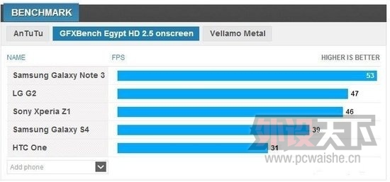 Note 3ܷع Gearװۼ8100Ԫ