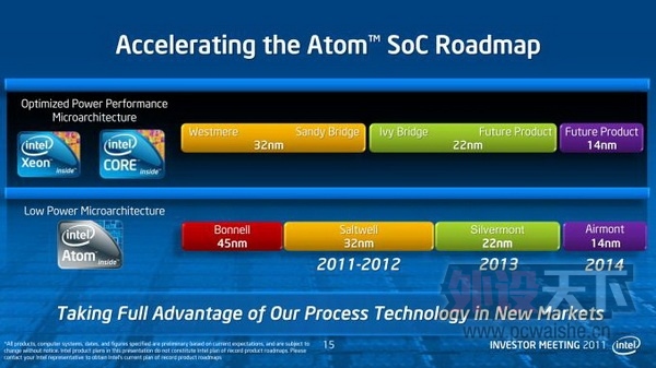 Intel��2014������14nm���� 2015�����10nm