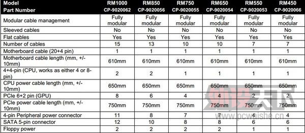 ����������RMϵ��ȫģ�鳬������Դ