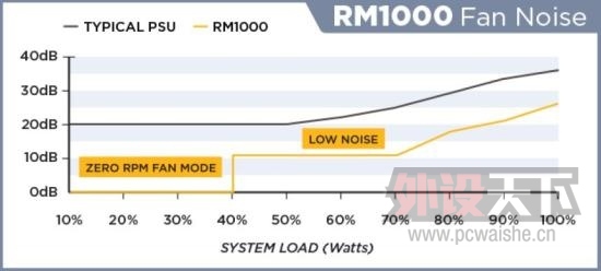 ����������RMϵ��ȫģ�鳬������Դ