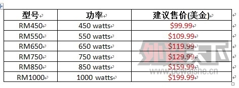 ����������RMϵ��ȫģ�鳬������Դ