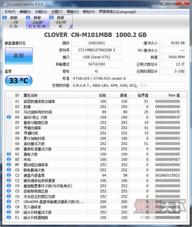X˸ƶӲ̡Ʒ2.51TB򵽼ٻְæ
