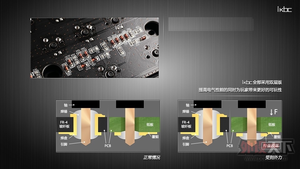 ikbc F-104Ʒ˵[ڹһ˫ɫȫλñ]ȫ޳ư汾