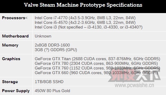 Steam����ԭ����NVIDIA��ռ ��AMD��Intel���궼�з�