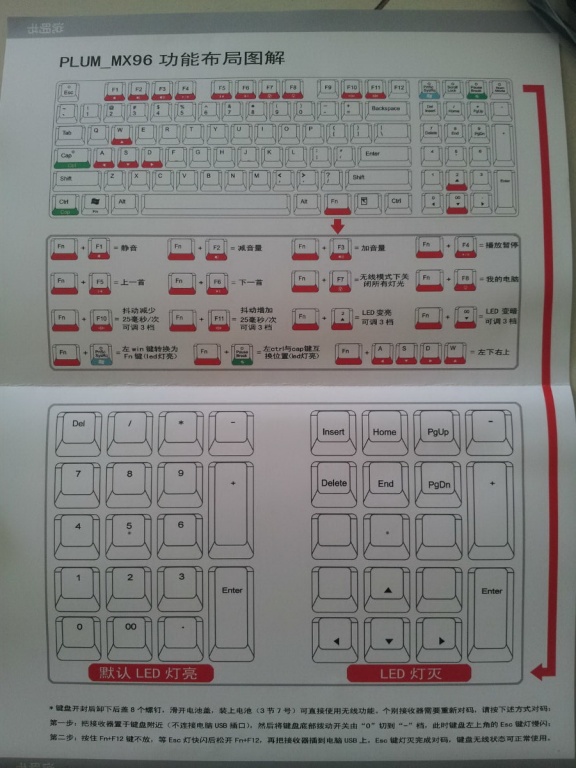 �Ͽ�PLUM MX96 ������ô���룿��������