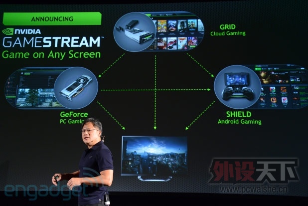 NVIDIA �Ƴ� Gamestream ��Ϸ��������