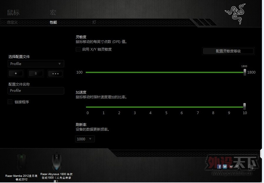 1800������