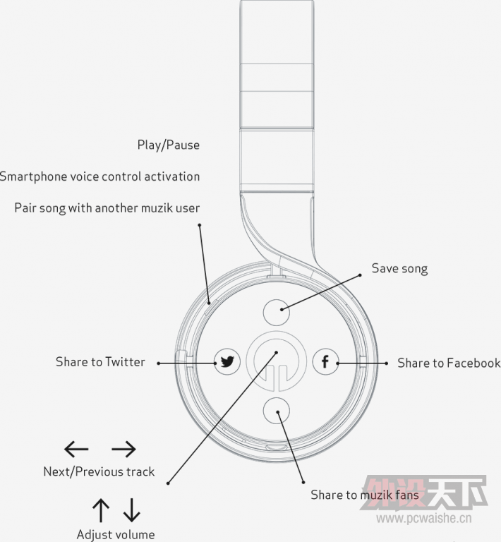 Muzik���ų������һ���ܶ���