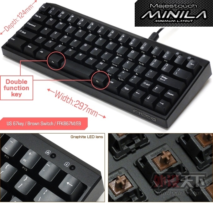 ޣֻѡһ60%̣ѡ