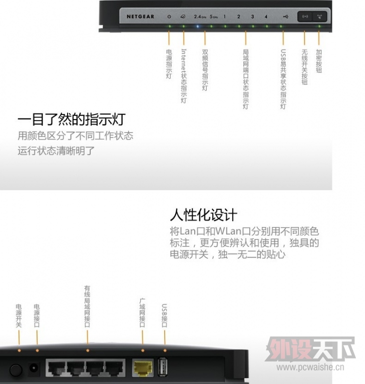 ����NETGEAR WNDR4300 750M ˫Ƶǧ�� ����WIFI·����