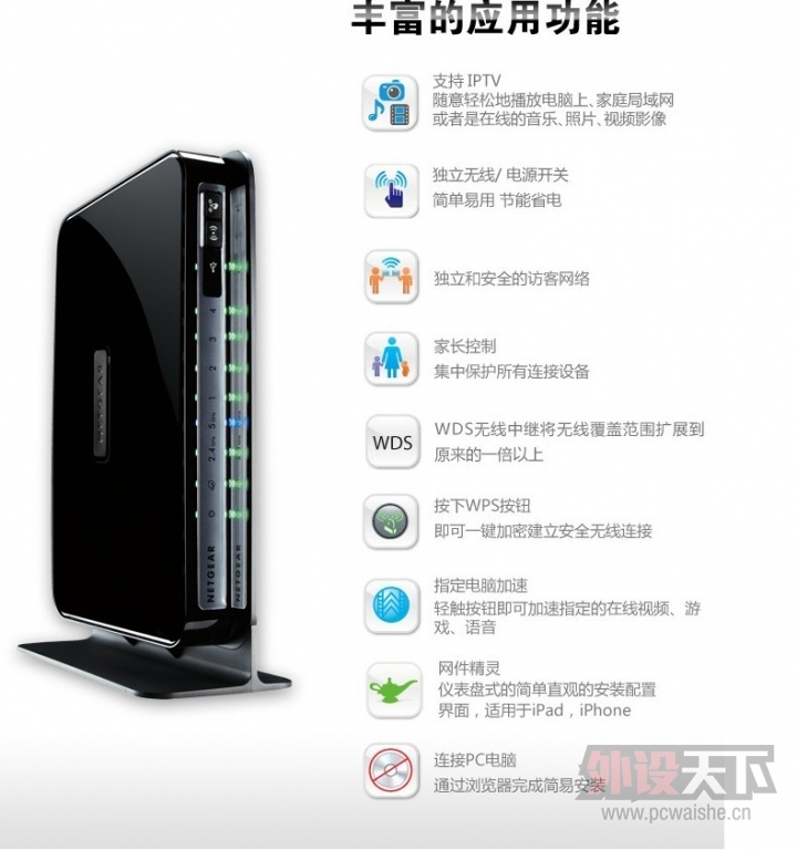 ����NETGEAR WNDR4300 750M ˫Ƶǧ�� ����WIFI·����