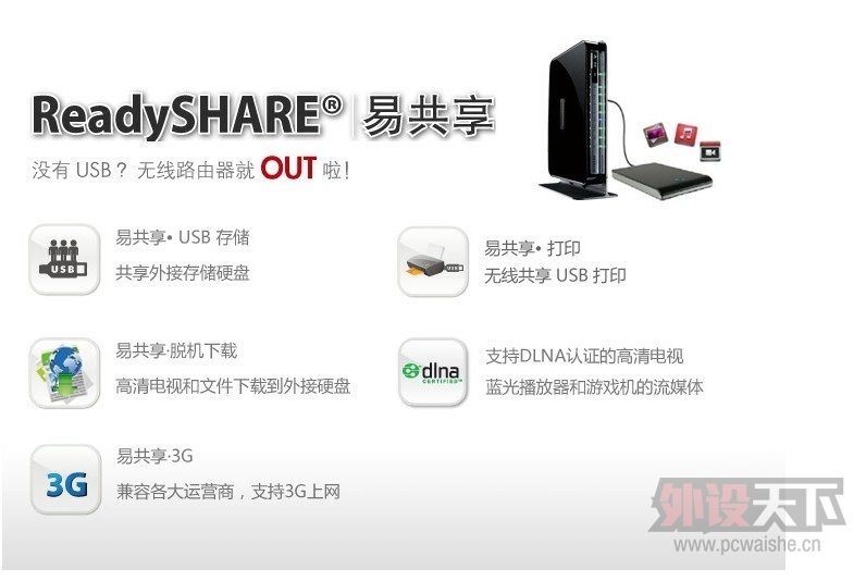 ����NETGEAR WNDR4300 750M ˫Ƶǧ�� ����WIFI·����