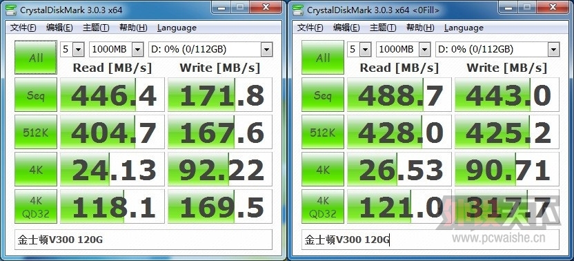 ʿV300 120G