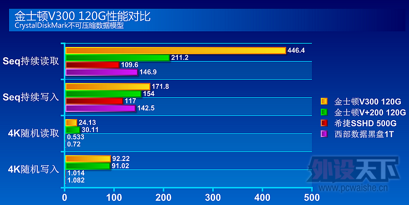 ʿV300 120G