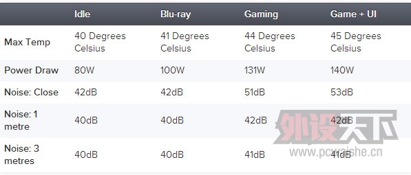 PS4Ӳ��ʵ�⣺�������140W���¶����45��C