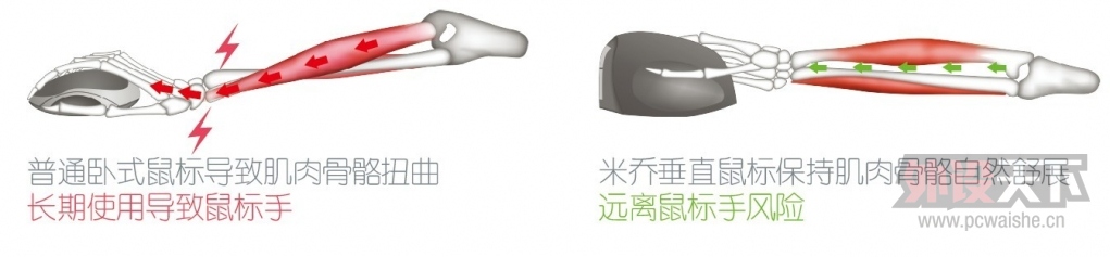 幤ѧ޷ʽ幤ѧ+EZ mouse2ַ