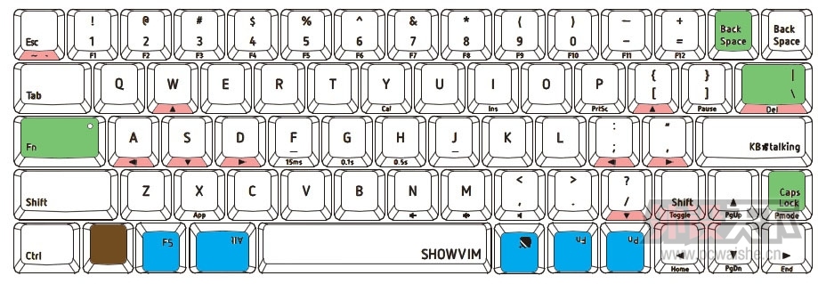 ��ShowVim���ʹ�ҷ������ҵļ�λ�趨~��ש����!pure pro