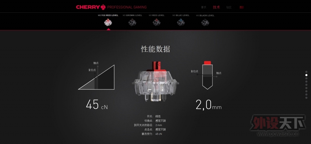 CHERRY1600ɫ¿MX RGB[Ƶ]