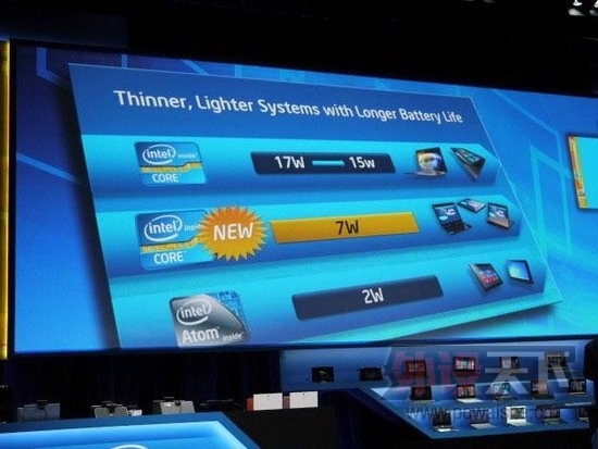 Haswell�ʼǱ��ٶ���ĸ����� ��ʵ������ͻ��